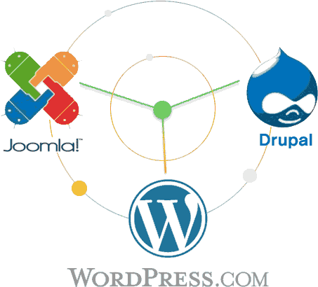 Joomla, Drupal, WordPress.com